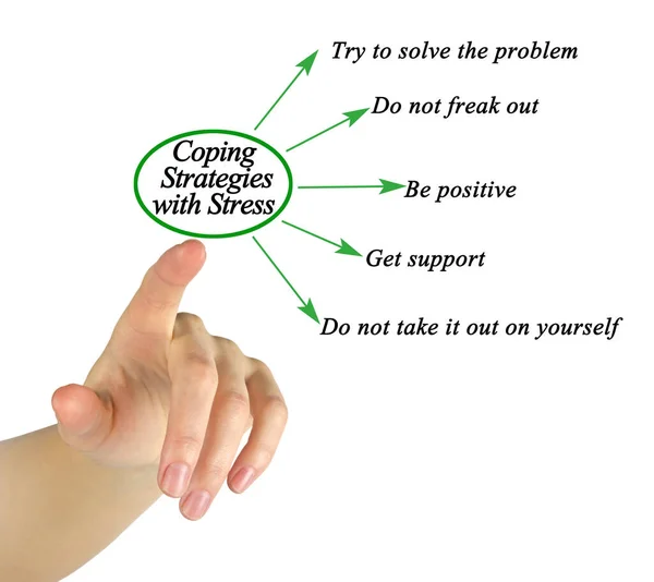 Five Coping Strategies Stress — Fotografia de Stock