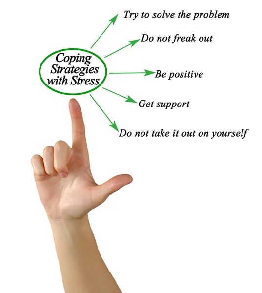 Five Coping Strategies Stress — Stock Photo, Image