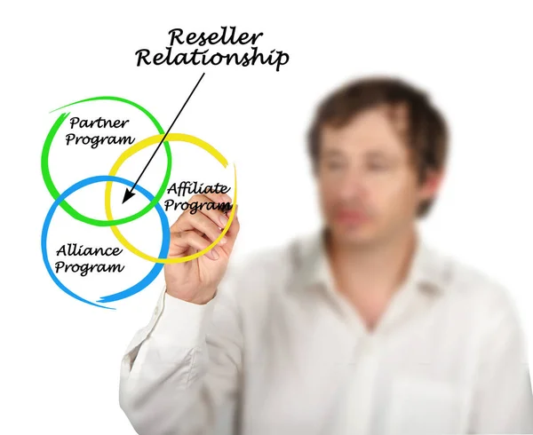 Three Kinds Reseller Relationship — Stockfoto