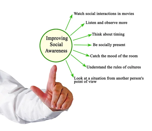 How Improve Social Awareness — 스톡 사진