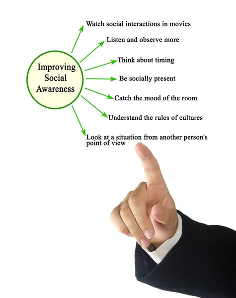 Jak Poprawić Świadomość Społeczną — Zdjęcie stockowe