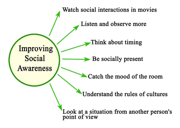 How Improve Social Awareness — Foto de Stock