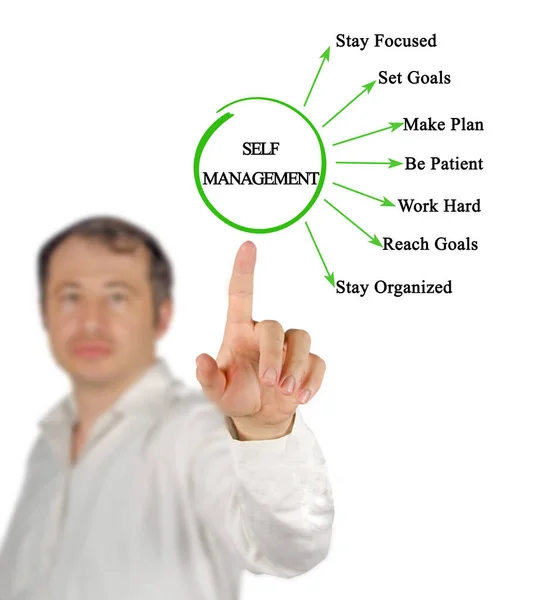 Siedem Sposobów Samodzielnego Zarządzania — Zdjęcie stockowe