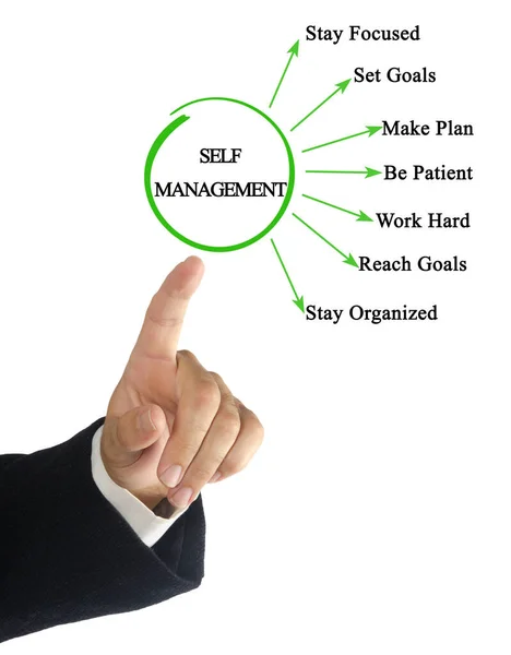 Seven Ways Self Management — 스톡 사진