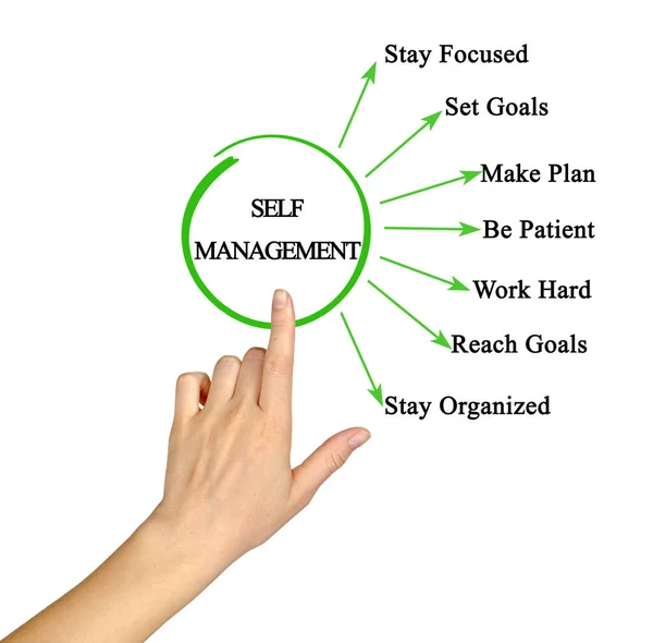 Seven Ways Self Management — Stock Fotó