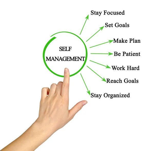 Seven Ways Self Management — 스톡 사진