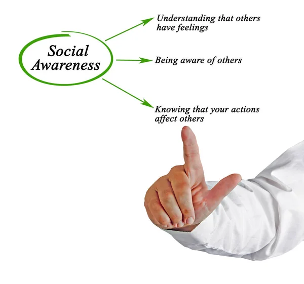 Three Facets Social Awareness — Zdjęcie stockowe