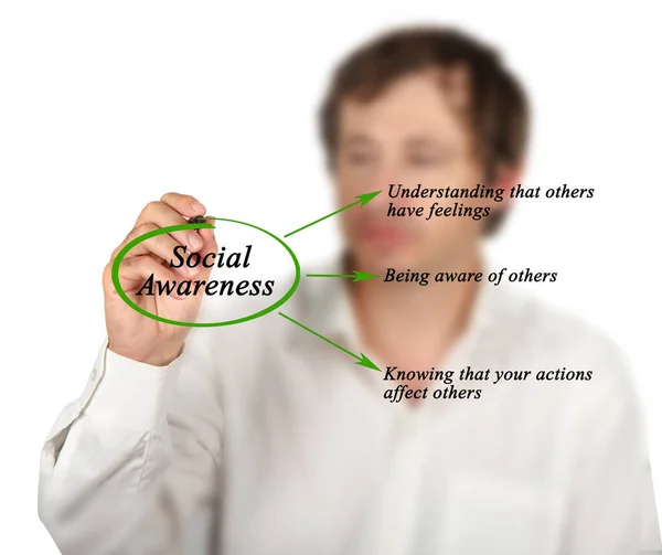 Three Facets Social Awareness — Stockfoto