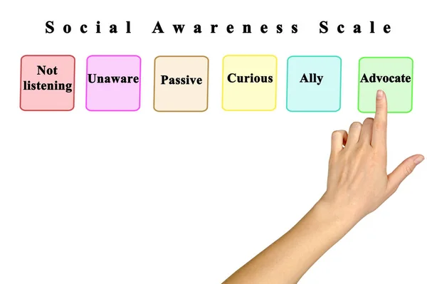 Scale Social Awareness Degrees — Zdjęcie stockowe