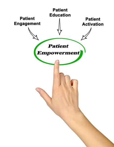 Three Ways Patient Empowerment — ストック写真