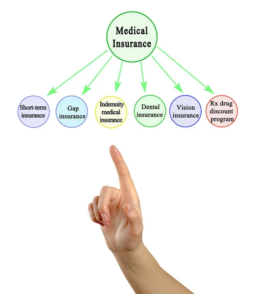 Seis Tipos Seguro Médico — Foto de Stock