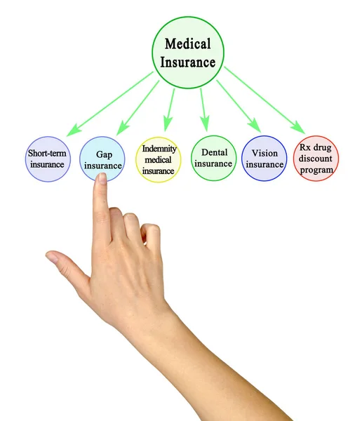 Seis Tipos Seguro Médico —  Fotos de Stock