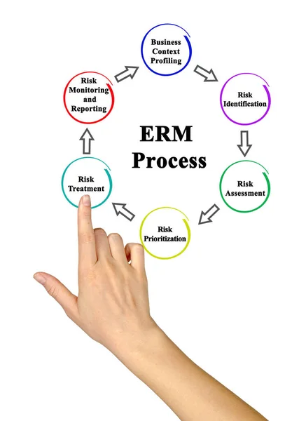 Enterprise Risk Management Erm Process — Stock Photo, Image
