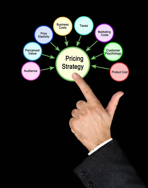 Acht Factoren Die Van Invloed Zijn Prijsstrategie — Stockfoto