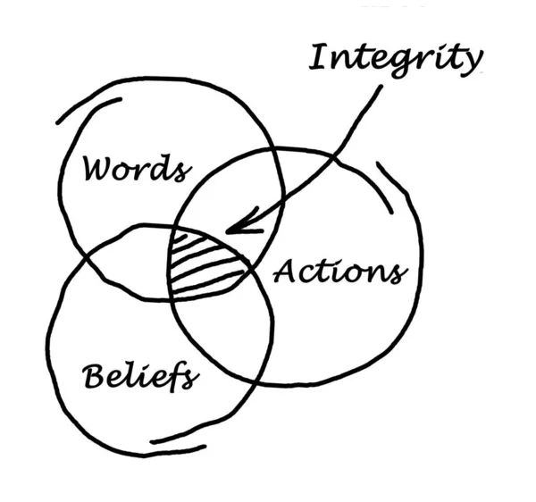 Integrität Zwischen Überzeugungen Und Handlungen — Stockfoto