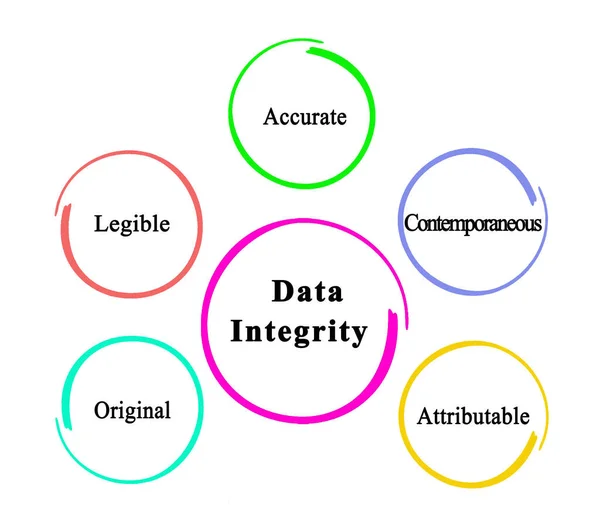 Cinco Propiedades Vinculadas Con Integridad Los Datos — Foto de Stock
