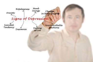 Depresyonun ana belirtileri