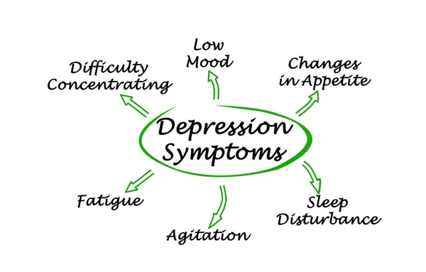 Six Symptoms Depression — Stock Photo, Image