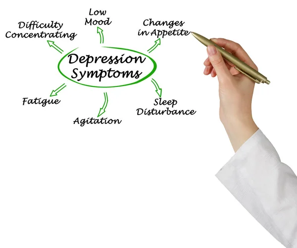 Presentar Seis Síntomas Depresión — Foto de Stock