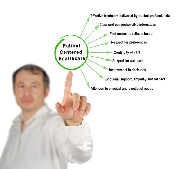 Características Dos Cuidados Saúde Centrados Doente — Fotografia de Stock