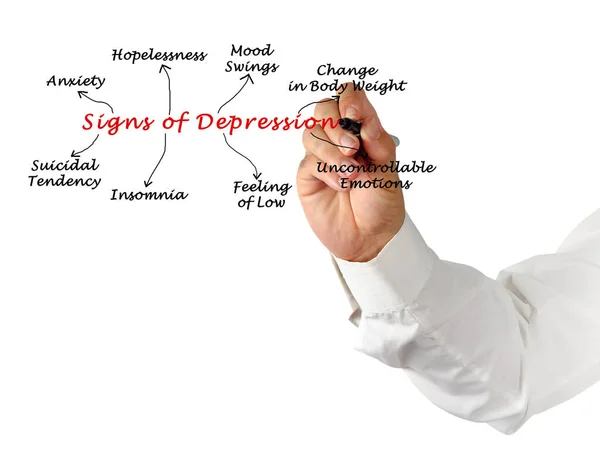 Eiight Segni Principali Depressione — Foto Stock