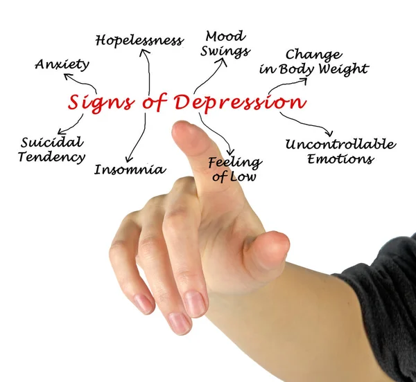 Eiight Principais Sinais Depressão — Fotografia de Stock