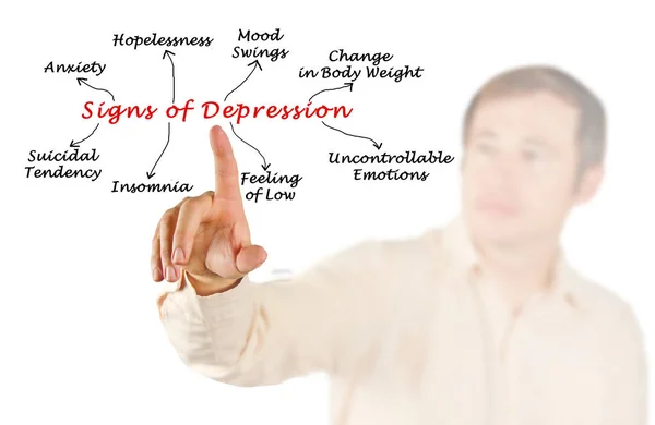 Eiight Principais Sinais Depressão — Fotografia de Stock