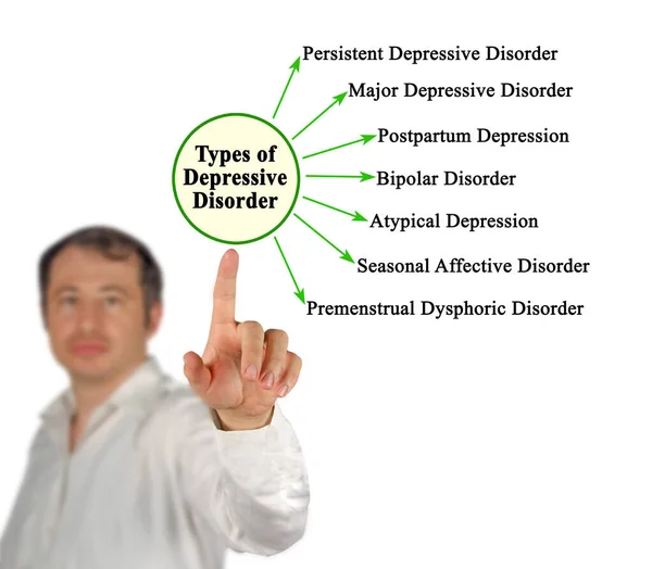 Sete Tipos Transtorno Depressivo — Fotografia de Stock