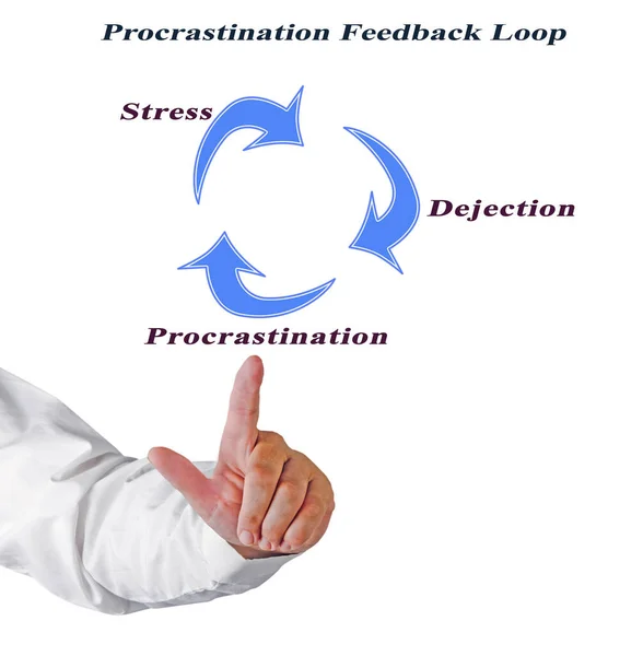 Uomo Presentando Procrastination Feedback Loop — Foto Stock
