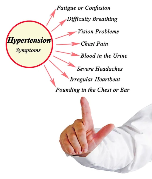 Presenting Eight Symptoms Hypertension — Stock Photo, Image