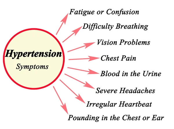 Οκτώ Συμπτώματα Υπέρτασης — Φωτογραφία Αρχείου