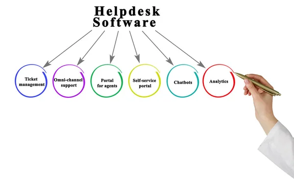Seis Funciones Del Software Helpdesk —  Fotos de Stock