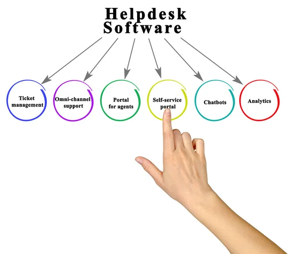 ヘルプデスクソフトウェアの6つの機能 — ストック写真