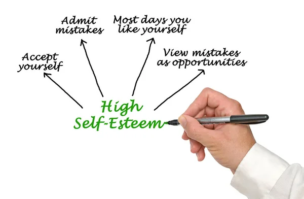 How Express High Self Esteem — Stock Photo, Image