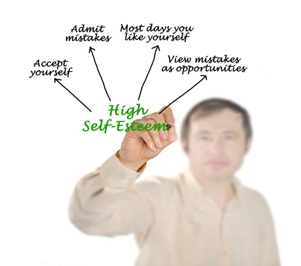 How Express High Self Esteem — Stockfoto