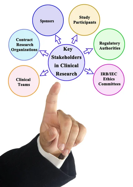 Principales Partes Interesadas Investigación Clínica —  Fotos de Stock