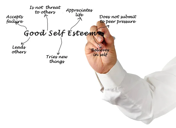 Seven Drivers Good Self Esteem — Stock Photo, Image