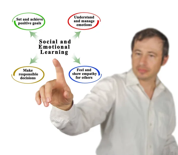 Características Del Aprendizaje Social Emocional — Foto de Stock