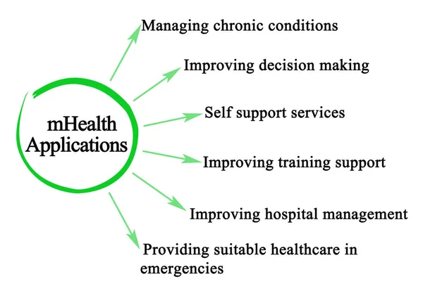 Seis Aplicaciones Health — Foto de Stock