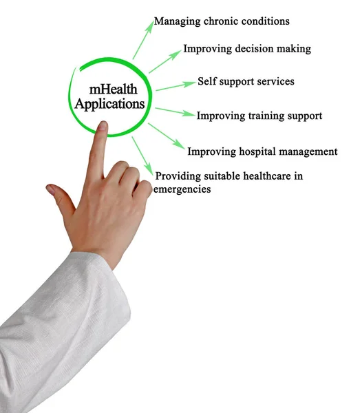 Presentación Seis Aplicaciones Health — Foto de Stock