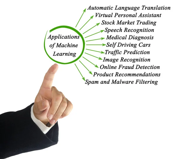 Eleven Applications Machine Learning — Stock Photo, Image