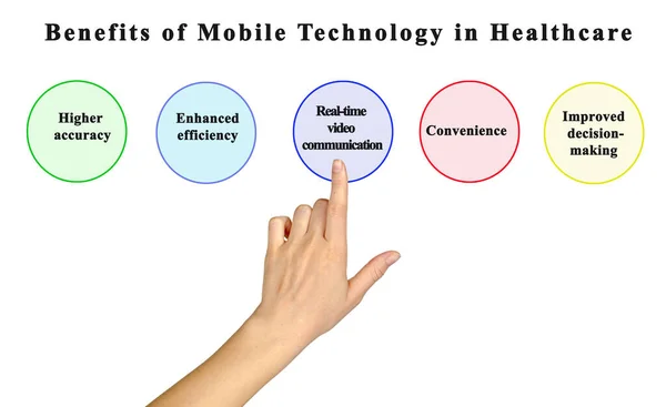 Benefits Mobile Technology Healthcare — Stock Photo, Image