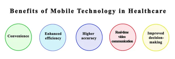 Benefits Mobile Technology Healthcare — Stockfoto