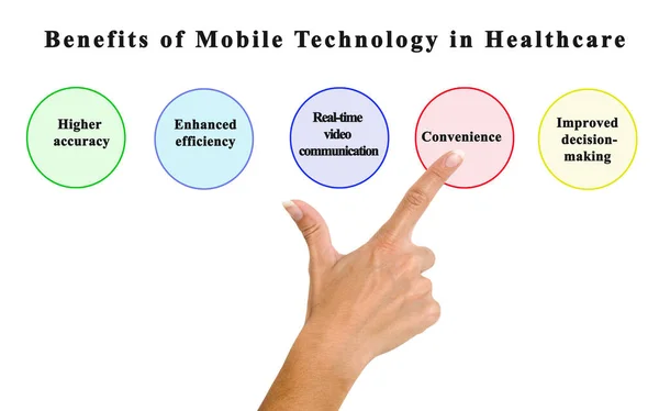 Fördelar Med Mobil Teknik Inom Hälso Och Sjukvården — Stockfoto