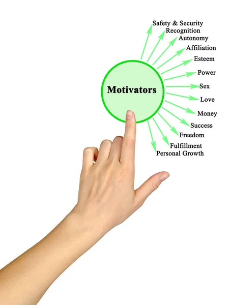 Woman Presenting Thirteen Motivators — Stock Photo, Image