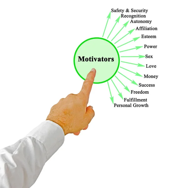 Man Presenting Thirteen Motivators — Stockfoto