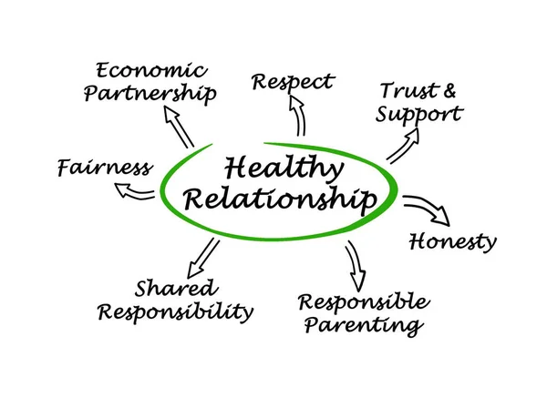 Seven Characteristics Healthy Relationship — Stockfoto