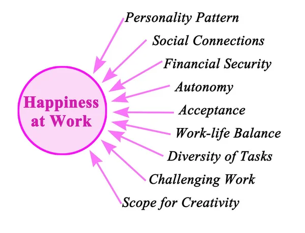 Девять Водителей Счастья Работе — стоковое фото