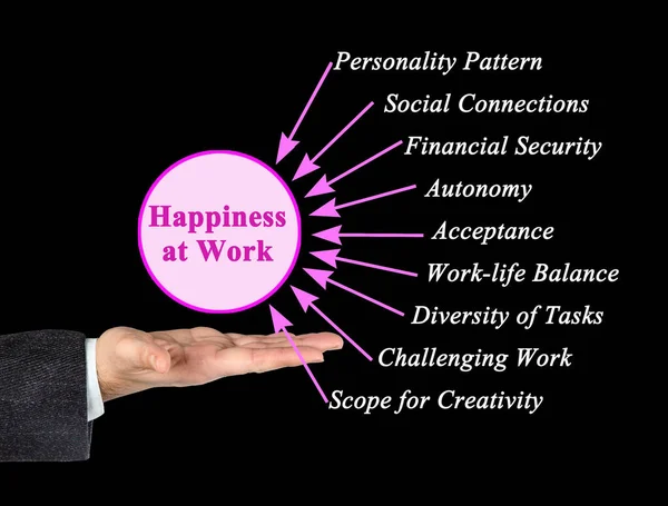 Nine Drivers Happiness Work — Foto de Stock