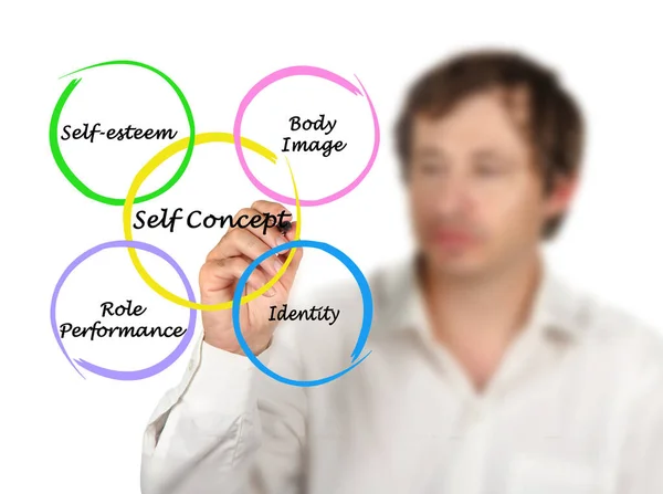 Four Components Self Concept — Stock Photo, Image